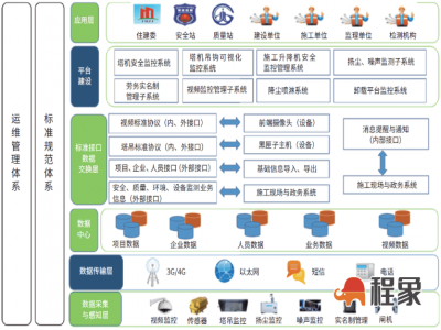 智慧工地解决方案